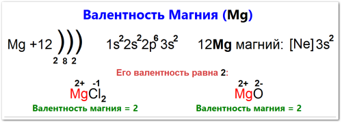 Валентность магния как определить
