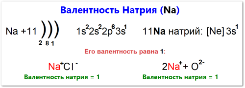 Валентность натрия как определить