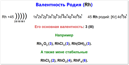 Как определить валентность родия