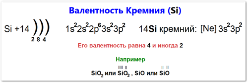 Валентность кремния как определить