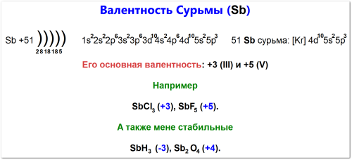 Как определить валентность сурьмы