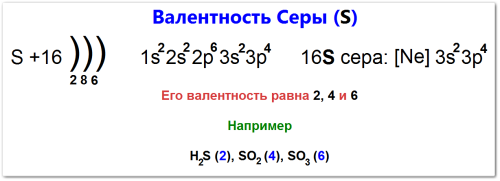Валентность серы как определить