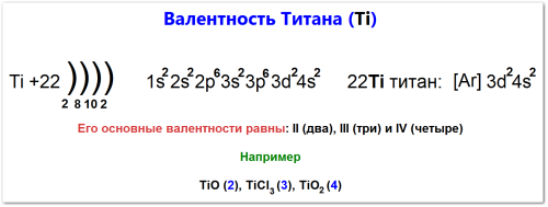 Как определить валентность титана