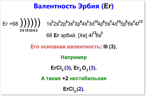 Как определить валентность эрбия (Er)