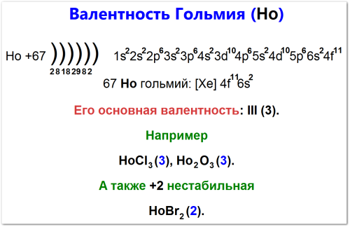 Как определить валентность гольмия (Ho)