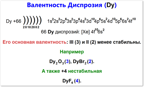 Как найти валентность диспрозия (Dy)