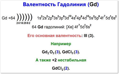 Как определить валентность гадолиния (Gd)