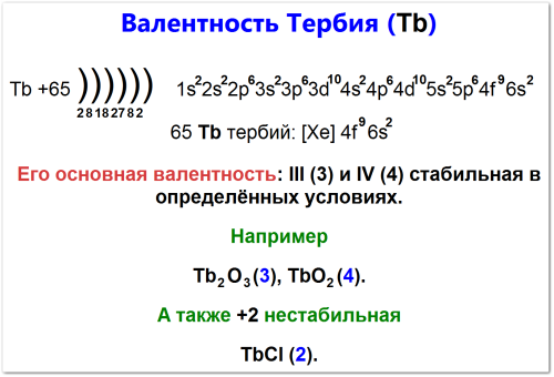 Как определить валентность тербия (Tb)