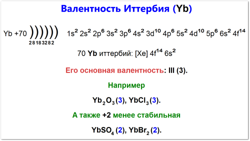 Как определить валентность иттербия (Yb)