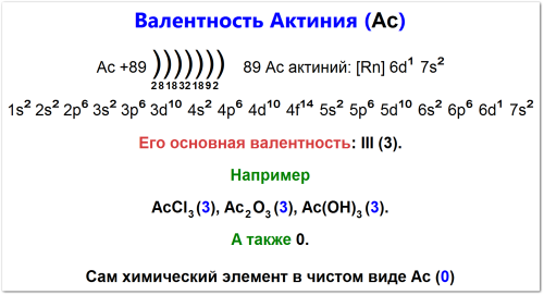 Валентность актиния (Ac): электронная конфигурация [Rn] 6d17s2, основная валентность +3 (примеры: AcCl3,​ Ac2​O3, Ac(OH)3). Также показана валентность 0 для чистого элемента.