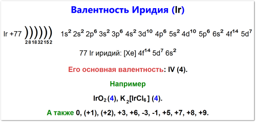 Валентность иридия: электронная конфигурация, основная валентность +4, проявляет дополнительные валентности +1, +2, +3, +5, +6, +7, +8, +9 −3, −1 и 0 (в простом веществе) и их примеры соединений
