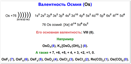 Валентность осмия: электронная конфигурация, основная валентность +8, проявляет дополнительные валентности (+2), +3, +4, +6, и 0 (в простом веществе) и их примеры соединений