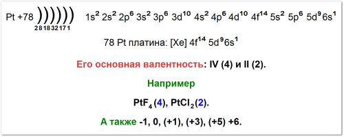 Валентность платины: электронная конфигурация, основная валентность +4, +2, проявляет дополнительные валентности -1, 0, (+1), (+3), (+5) +6 (в простом веществе) и их примеры соединений