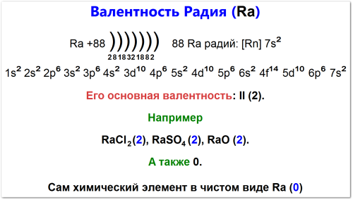 Валентность радия (Ra): электронная конфигурация [Rn]7s2, основная валентность +2 (примеры: RaCl2, RaO). Также показана валентность 0 для чистого элемента.
