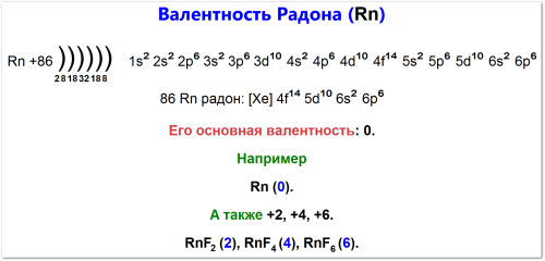 Валентность радона (Rn): электронная конфигурация, основная валентность 0, проявляет дополнительные валентности +2, +4, +6, их примеры соединений.