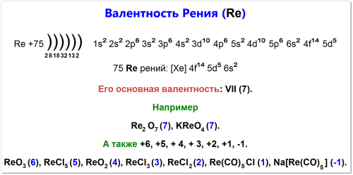 Валентность вольфрама: электронная конфигурация, основная валентность +7, проявляет дополнительные валентности +6,+5, +4, +3, +2, +1, -1 (в простом веществе) и их примеры соединений