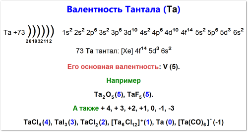 Валентность тантала: электронная конфигурация, основная валентность +5, проявляет дополнительные валентности +4, +3, +2, +1, 0, -1 и -3 и их примеры соединений