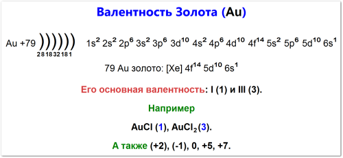 Валентность золота: электронная конфигурация, основная валентность +1, +3, проявляет дополнительные валентности (+2), (−1), +5, +7, 0 (в простом веществе) и их примеры соединений