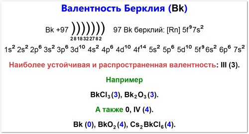 Валентность берклия (Bk): электронная конфигурация [Rn]5f97s2, основная валентность +3, а также +4 примеры: BkCl3​ (3), BkO2 (4), а также 2 не устойчивая. Также показана валентность 0 для чистого элемента.