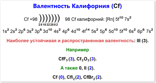 Валентность калифорния (Cf): электронная конфигурация [Rn]5f107s2, основная валентность +3 и +2 примеры: CfF3 (3), CfBr2 (2), а также 4. Также показана валентность 0 для чистого элемента.