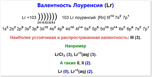 Валентность лоуренсия (Lr): электронная конфигурация [Rn]5f146d17s2, основная валентность самая устойчивая +3 и +2 (теоретически возможна, но крайне нестабильна) примеры: LrCl3 (3), LrO (2). Также показана валентность 0 для чистого элемента.