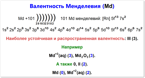 Валентность менделевия (Md): электронная конфигурация [Rn]5f137s2, основная валентность +3 и +2 менее стабильная примеры: Md2O3 (3), MdCl2 (2), а также 1 не стабильная. Также показана валентность 0 для чистого элемента.