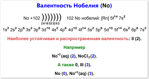 Валентность нобелия (No): электронная конфигурация [Rn]5f147s2, основная валентность самая устойчивая +2 и +3 менее стабильная примеры: NoCl2 (2), MdCl3 (3). Также показана валентность 0 для чистого элемента.