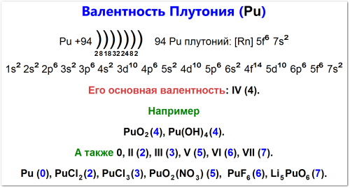 Валентность плутония (Pu): электронная конфигурация [Rn]5f67s2, основная валентность +4 (примеры: PuO2, ​Pu(OH)4), а также менее стабильные валентности II (+2), III (+3), V (5), VI (+6), VII (+7). Также показана валентность 0 для чистого элемента.