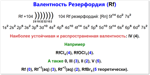 Валентность резерфордия (Rf): электронная конфигурация [Rn] 5f14 6d2 7s2, основная валентность самая устойчивая +4 и менее стабильная +3, а также +2 и +5 (теоретически возможны, но крайне нестабильны), примеры: RfCl4 (4), RfCl3 (3). Также показана валентность 0 для чистого элемента.