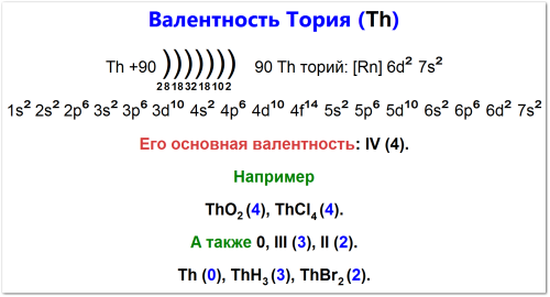 Валентность тория (Th): электронная конфигурация [Rn]6d27s2, основная валентность +4 (примеры: ThО2,​ ThCl4,), а также не стабильные валентности +3, +2. Также показана валентность 0 для чистого элемента.