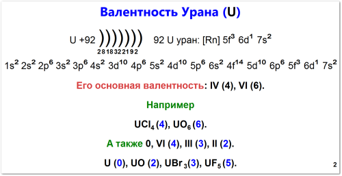 Валентность урана (U): электронная конфигурация [Rn] 5f36d17s2, основная валентность +4 и +6 (примеры: UCl4, ​UO6), а также менее стабильные валентности +4,+3, +2. Также показана валентность 0 для чистого элемента.