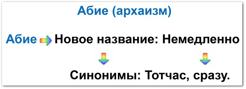 Абие (архаизм) на примерах Абие (архаизм): Новое название: немедленно. Синонимы: тотчас, сразу. значение происхождения слова. Примеры архаизмов в тексте.
