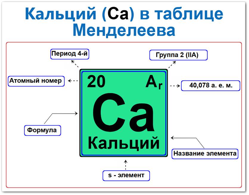 Как найти кальций в таблице Менделеева Кальций в таблице Менделеева: его Период — 4, группа 2 (II A), атомный номер 20, химический символ Ca, относительная атомная масса (Ar) 40,078, s-элемент, мягкий щелочноземельный металл серебристо-белого цвета. Относится к главной подгруппе второй группы.