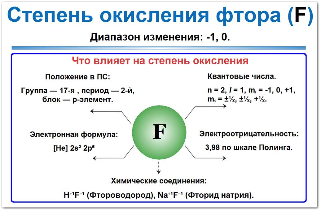 Степень окисления фтора (F): характеристики. Степень окисления всегда -1 в соединениях, электронная формула [He] 2s2 2p5, положение в 17 группе 2 периода, электроотрицательность 3,98.