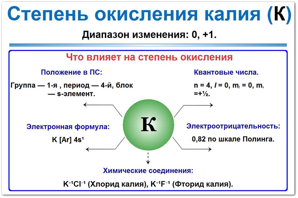 Схема: степень окисления калия (Ar) = +1 (единственная устойчивая). Свойствам (К) которые определяют СО: положение в ПС (1-я группа), электронная формула K [Ar] 4s¹, квантовые числа (n = 4, l = 0), электроотрицательность 0,82.