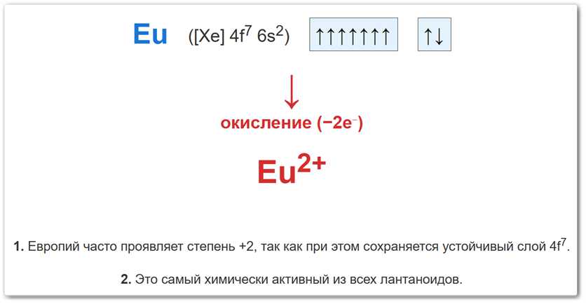Схема окисления атома европия Степень окисления +3 у европия (Eu) образуется за счет потери трех валентных электронов.