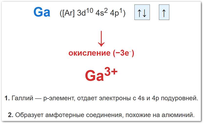 Объяснение степени окисления галлия на примере перехода атома Ga в ион Ga⁺³ Объяснение изменения степени окисления галлия на примере перехода атома Ga в ион Ga⁺³ при потере трех валентных электронов.