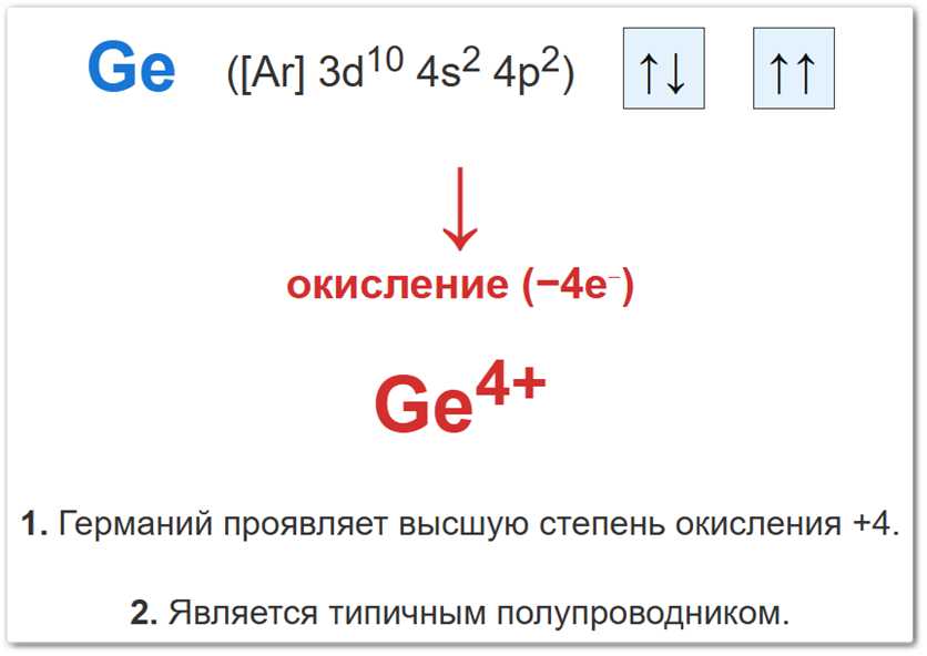 Схема окисления атома германия Объяснение изменения степени окисления германия на примере перехода атома Ge в ион Ge⁺⁴ при потере четырех валентных электронов.