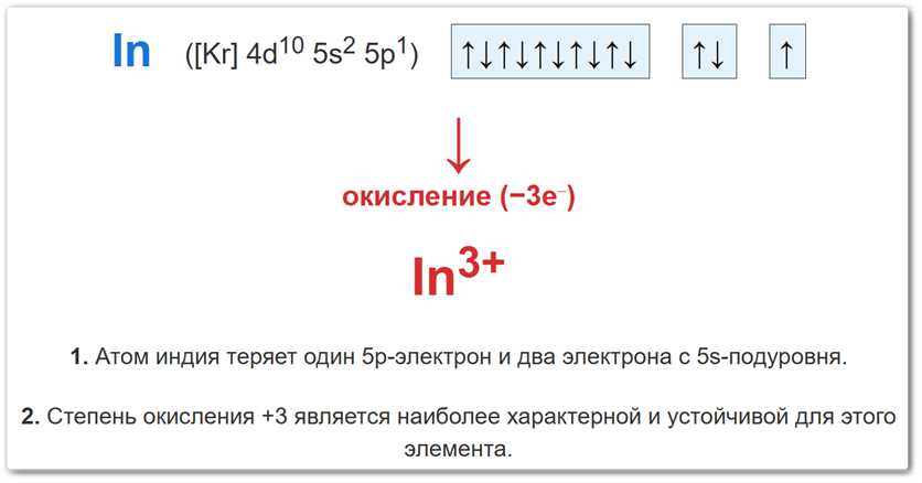 Схема окисления атома индия Схема образования степени окисления индия +3 за счет потери трех валентных электронов.