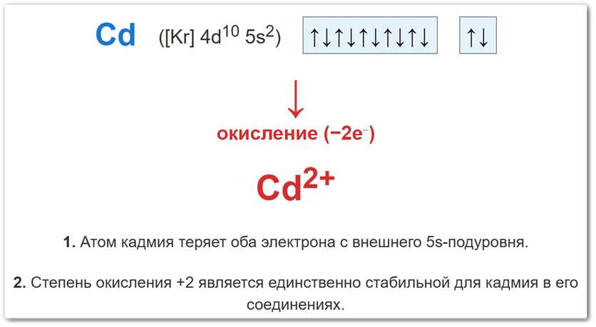 Схема окисления атома кадмия Схема образования степени окисления кадмия +2 за счет потери двух s-электронов.
