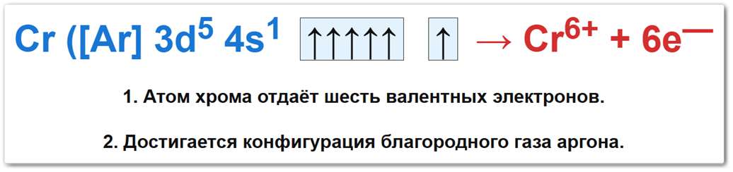 Схема окисления атома хрома Схема изменения степени окисления ванадия: атом Cr отдаёт до 6 электронов, превращаясь в ион V⁶⁺