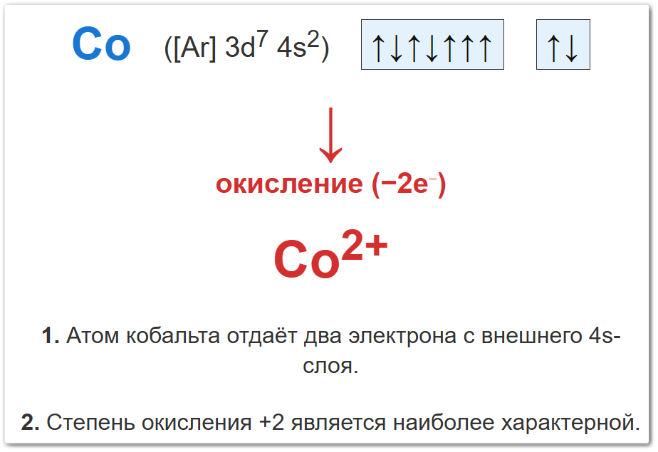 Схема окисления атома кобальта Схема изменения степени окисления кобальта: атом Со отдаёт до 2 электронов, превращаясь в ион Со⁺².