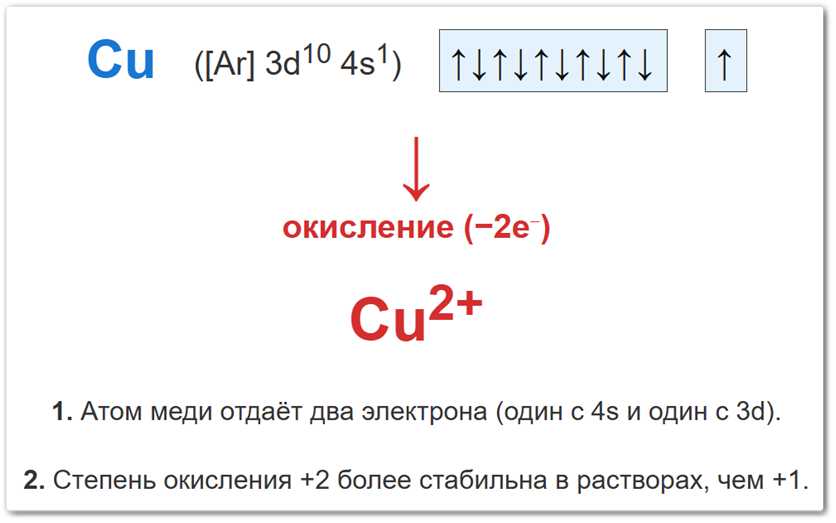 Объяснение степени окисления меди на примере перехода атома Cu в ион Cu⁺² Схема изменения степени окисления меди: показано, как атом Cu отдаёт 2 валентных электрона, превращаясь в стабильный катион меди (II) с зарядом +2.