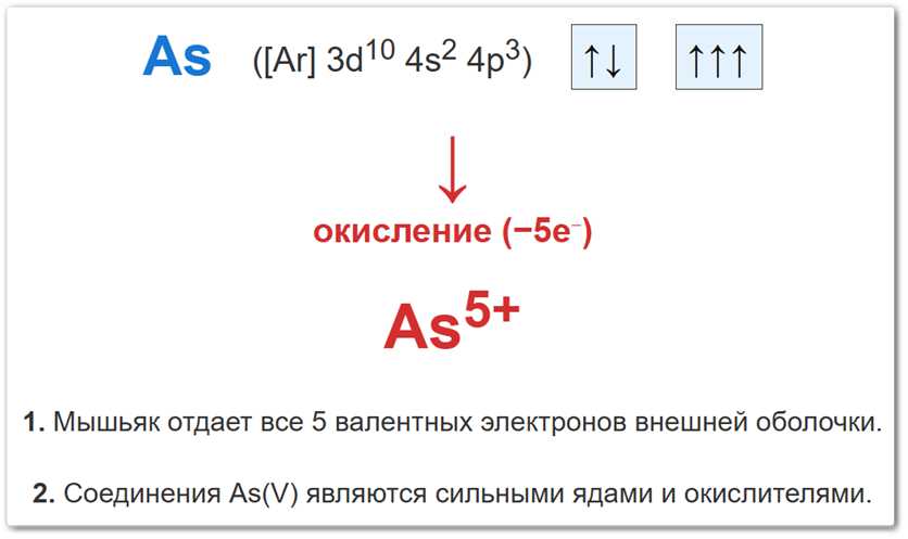 Схема окисления атома мышьяка Объяснение изменения степени окисления мышьяка на примере перехода атома As в ион As+5 при потере четырех валентных электронов.
