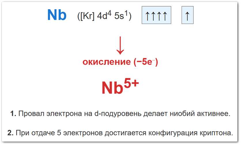 Схема окисления атома ниобия Процесс перехода атома ниобия в катион Nb+5 при потере пяти электронов.