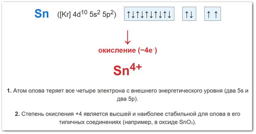 Схема окисления атома олова Схема образования степени окисления олова +4 за счет потери четырех валентных электронов.