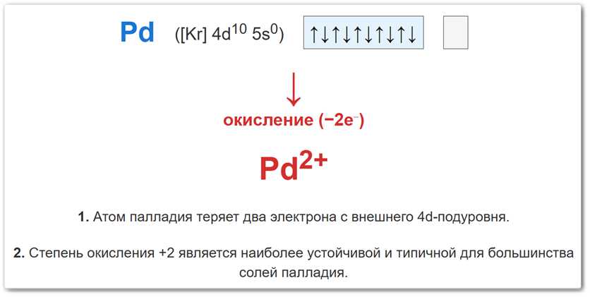 Схема окисления атома палладия Схема образования степени окисления палладия +2 за счет потери двух валентных электронов с 4d-подуровня.