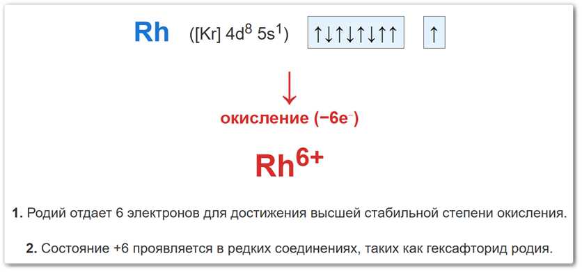 Схема окисления атома родия Схема образования степени окисления родия +3 за счет потери трех валентных электронов.