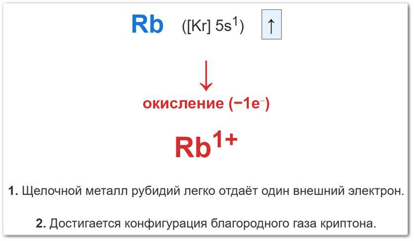Схема окисления атома рубидия Объяснение изменения степени окисления рубидия на примере перехода атома Rb в ион Rb +1