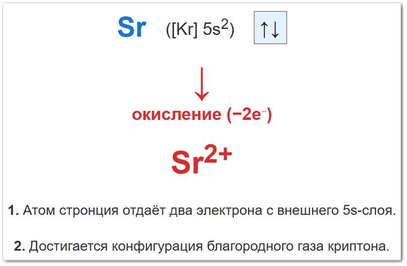 Схема окисления атома стронция Объяснение степени окисления стронция на примере превращения атома Sr в катион Sr⁺² при взаимодействии с неметаллами.